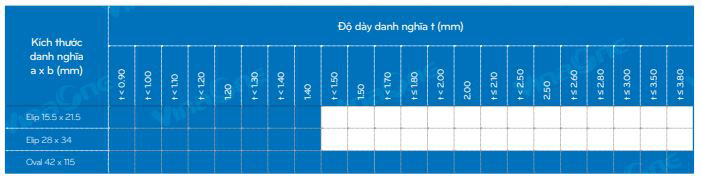 bảng quy cách ống oval