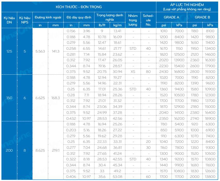 bảng quy cách ống thép mạ kẽm nhúng nóng astm