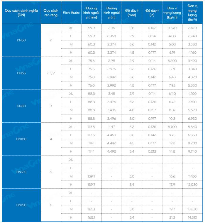 bảng quy cách ống thép tròn 2