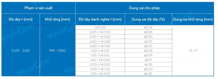 bảng quy cách thép cuộn mạ kẽm as