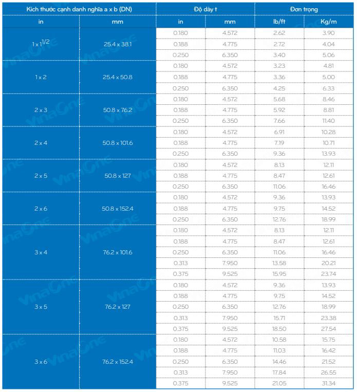 bảng quy cách thép hộp chữ nhật astm