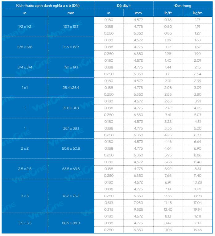 bảng quy cách thép hộp vuông astm