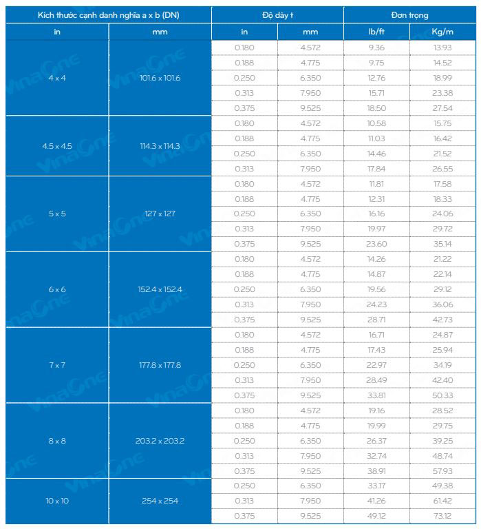 bảng quy cách thép hộp vuông astm 2