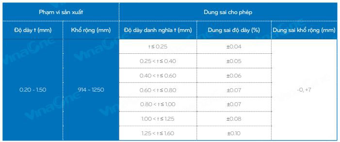 bảng quy cách thép cuộn mạ lạnh jis