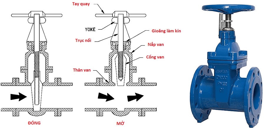 Van cổng