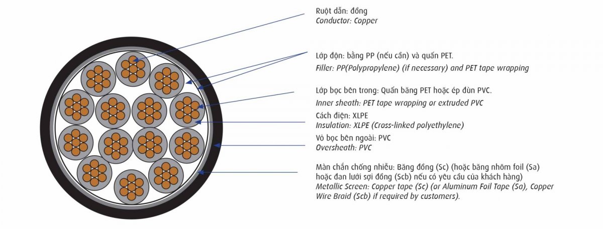 Cap_dieu_khien-57