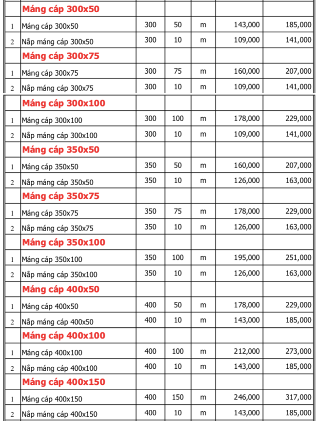 Bảng Giá máng cáp mạ kẽm nhúng nóng
