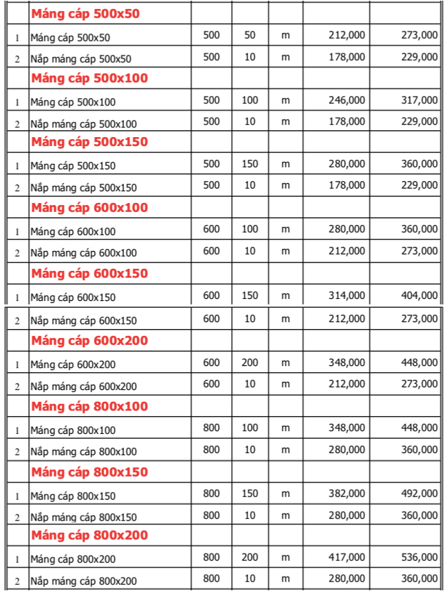 Bảng Giá máng cáp mạ kẽm nhúng nóng