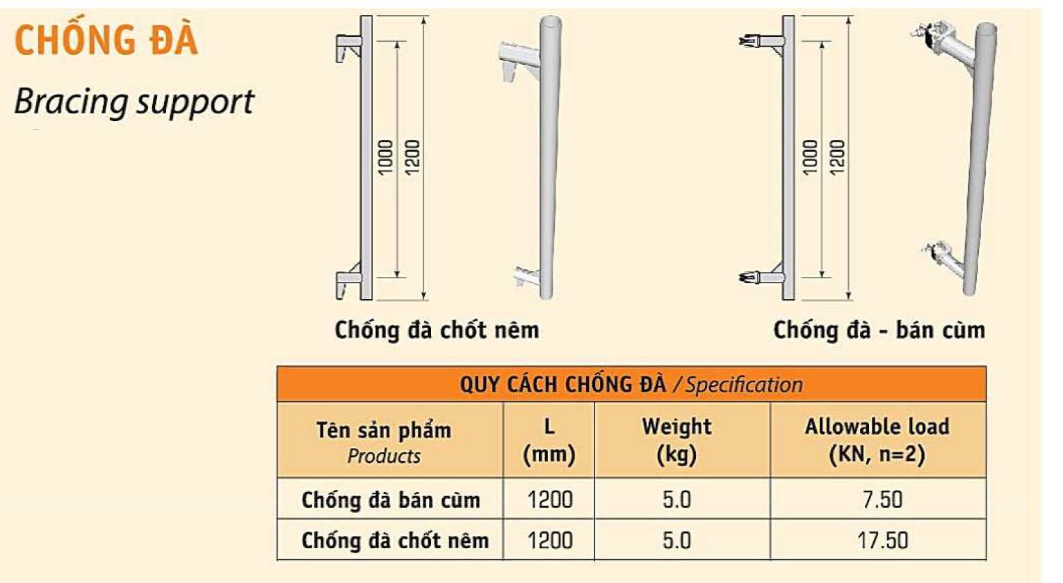 Chống đà