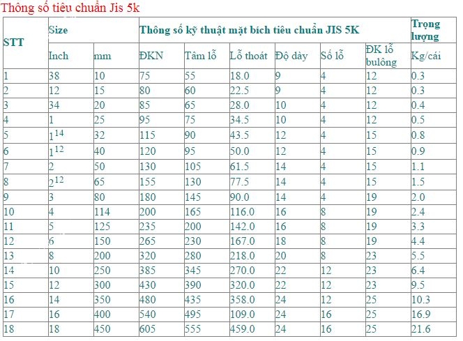 mat_bich_tieu_chuan_jis_5k