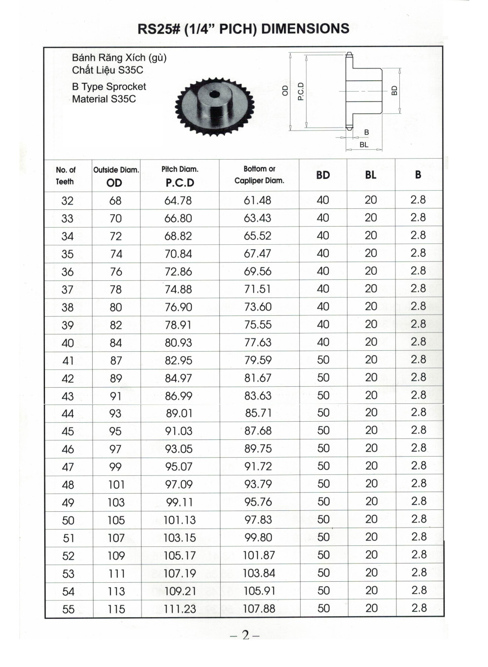 Nhông 25.1