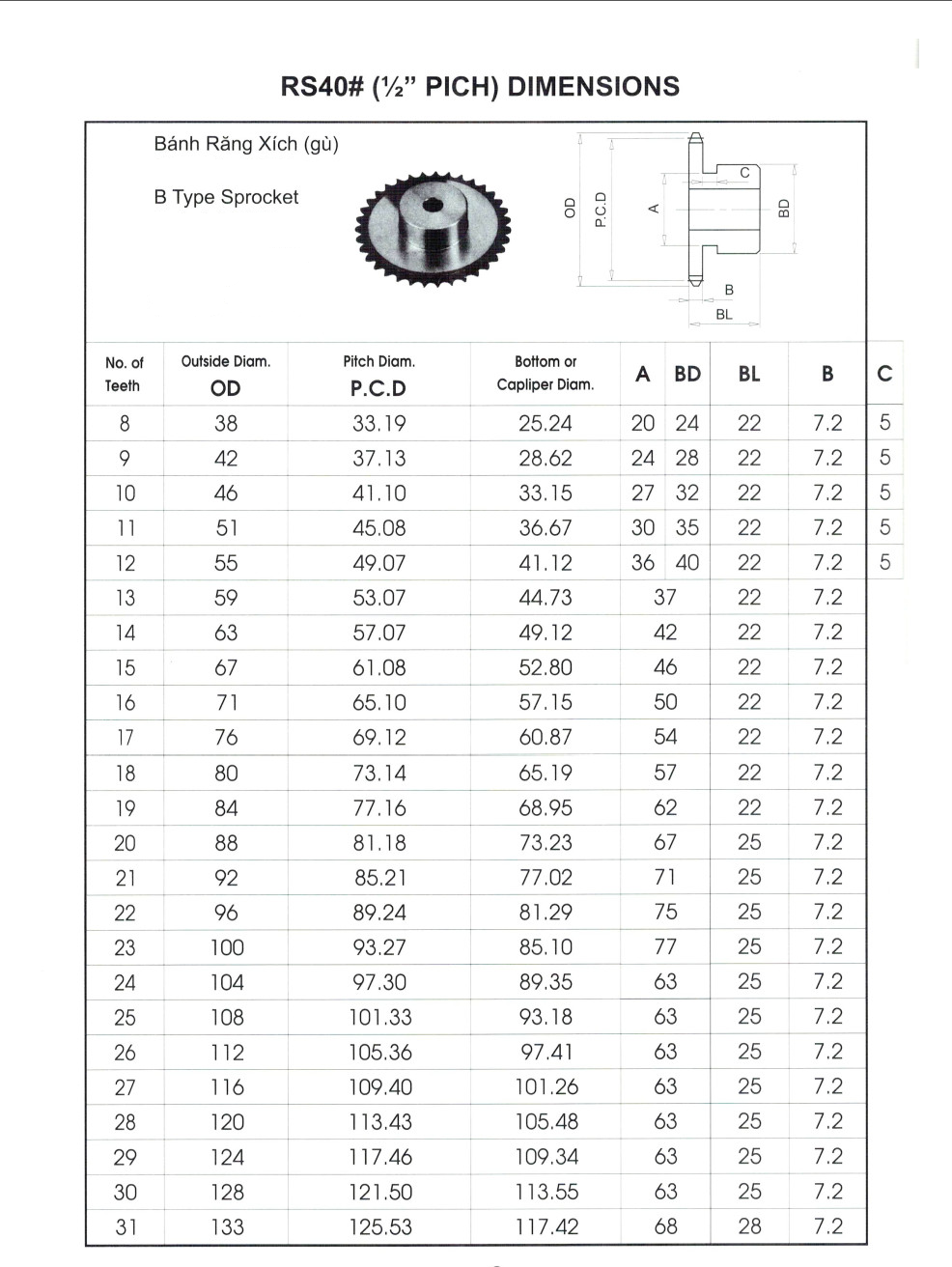 Nhông 40.1