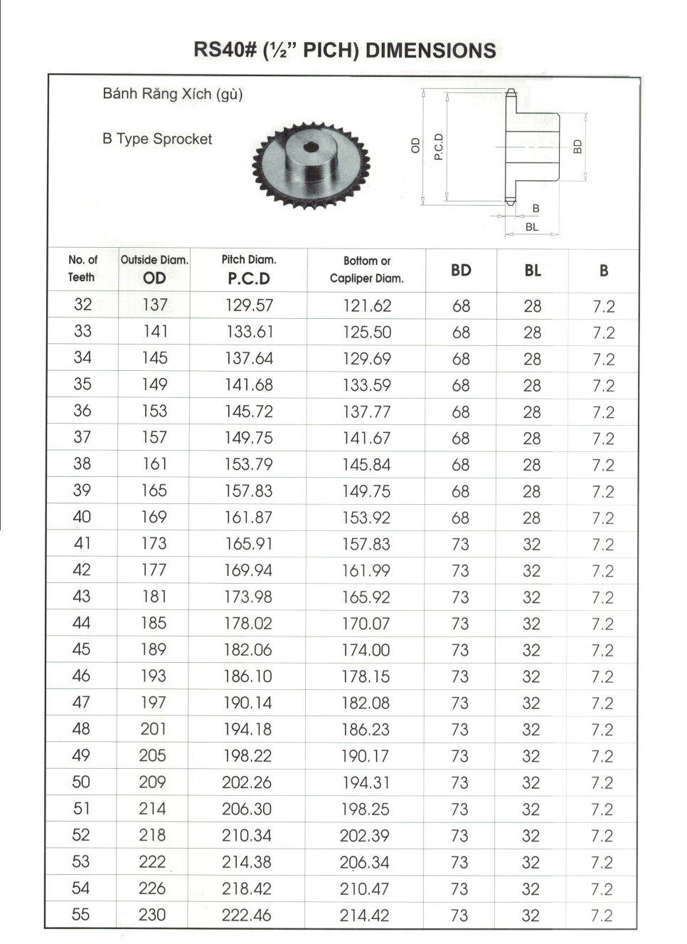 Nhông 40.2