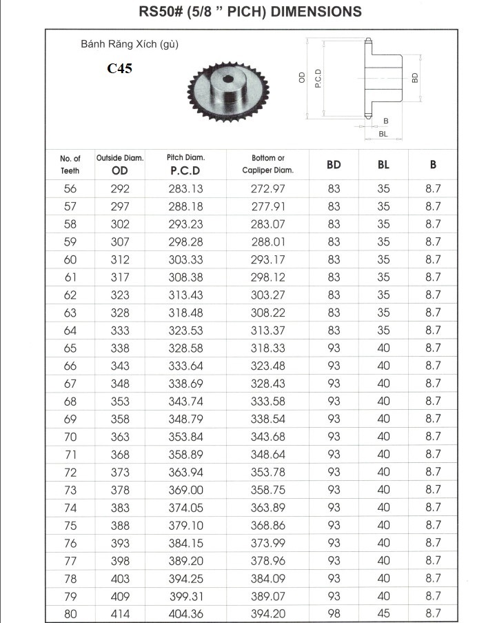 nhông 50.03