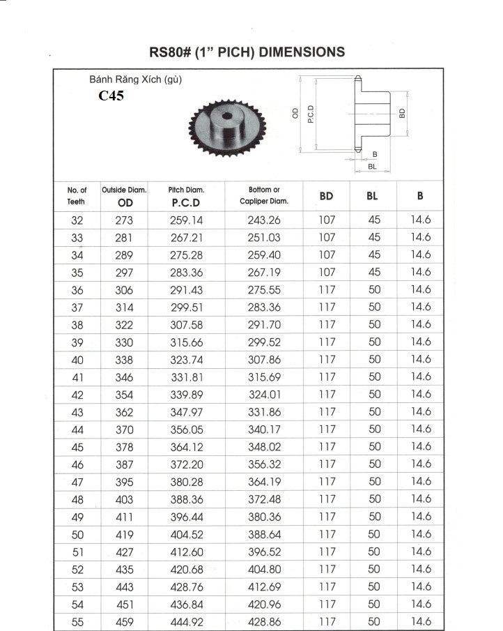 nhông 80.02