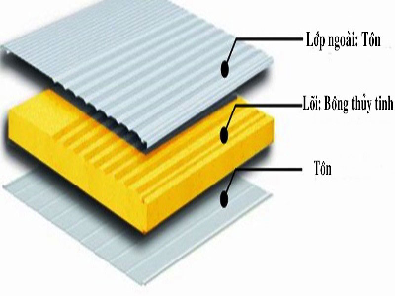 Tấm panel cách nhiệt Glasswool