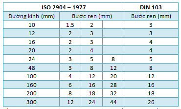 TR metric