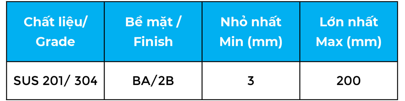 bang quy cach lap, thép nghệ an, thép xây dựng, thép công nghiệp, thép hình H - I - U - V - L, xà gồ C - Z, thép hộp đen - mạ kẽm, thép ống, thép tấm, thép cuộn, thép thanh vằn, thép thanh trơn,